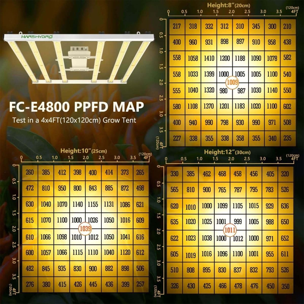 MARS HYDRO FC-4800 LED GROW LIGHT