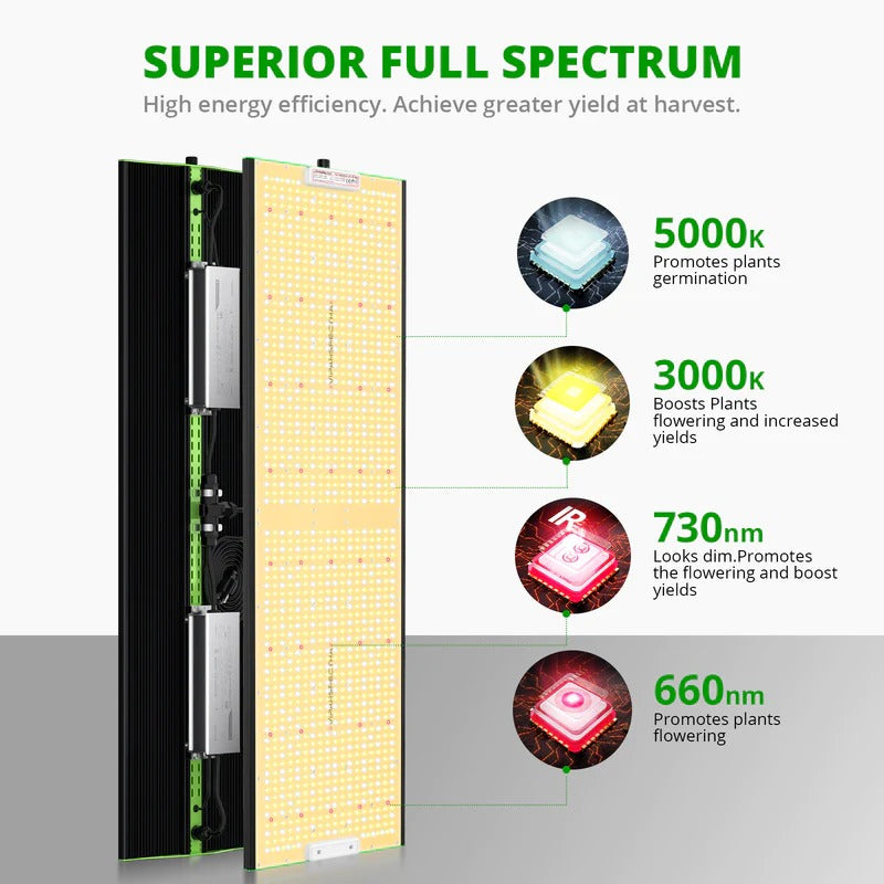 ViparSpectra® P4000 სრულისპექტრის ინფრაწითელი ლედ განათება