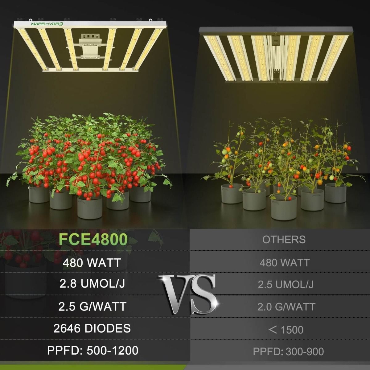 MARS HYDRO FC-4800 LED GROW LIGHT