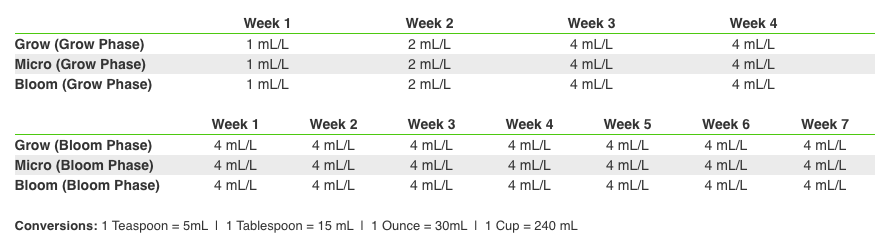 pH Perfect Micro - Advanced Nutrients