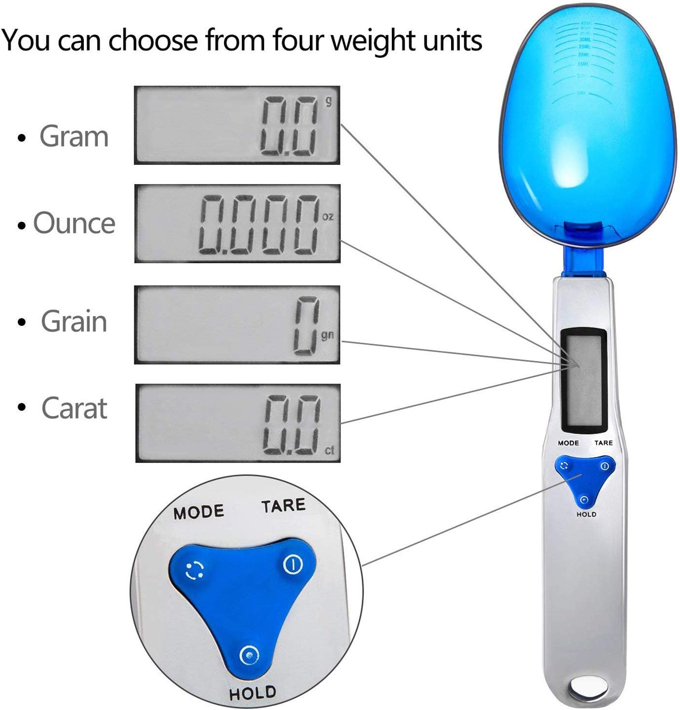 Spoon Scale