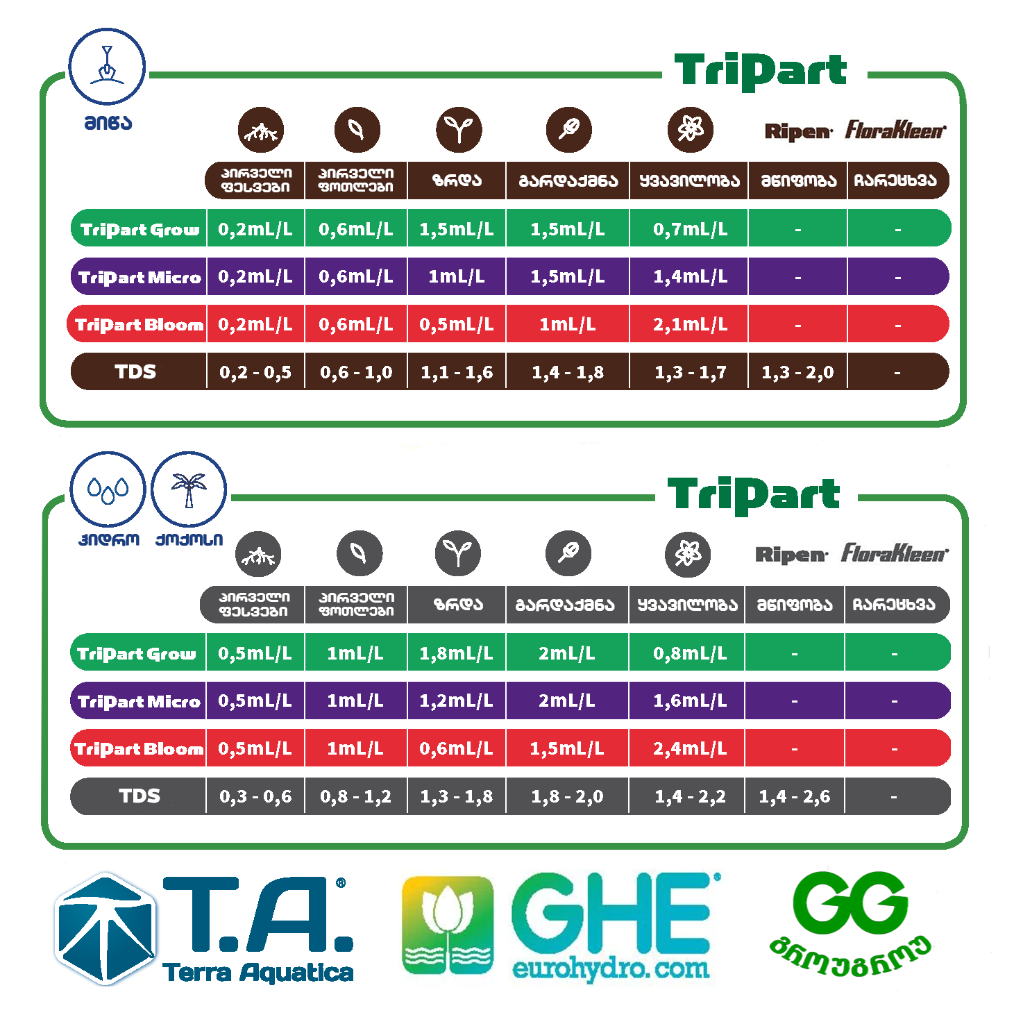 TriPart 500მლ - ნაკრები