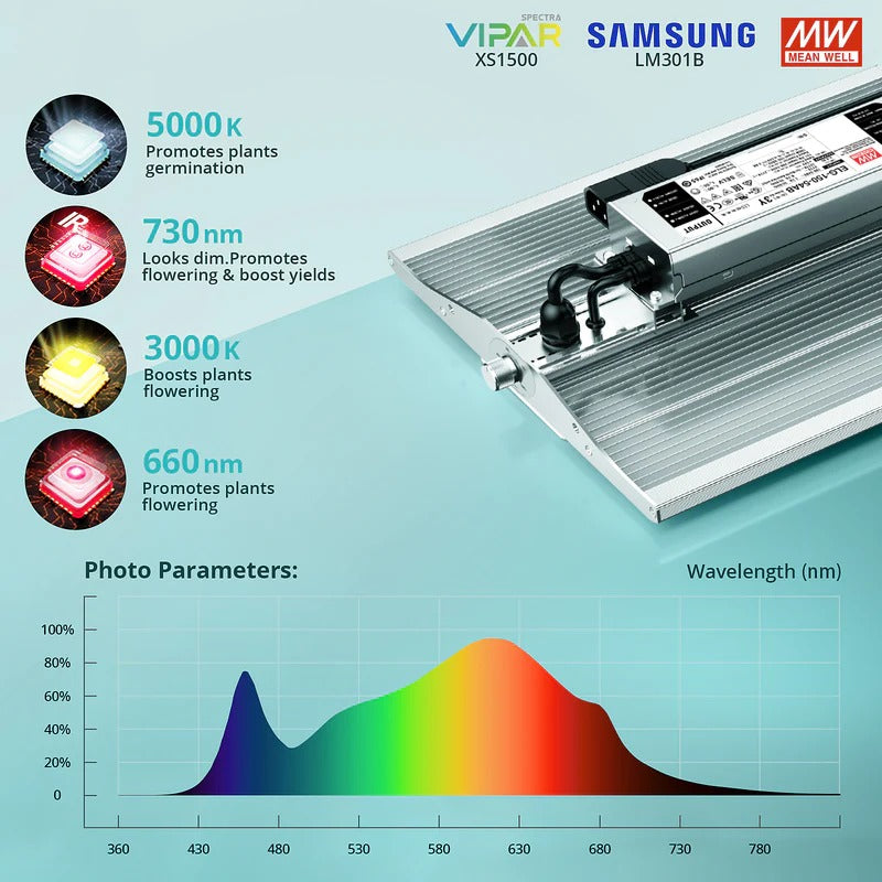 ViparSpectra® XS1500 Full Spectrum Samsung LM301B Diodes Led Grow Light