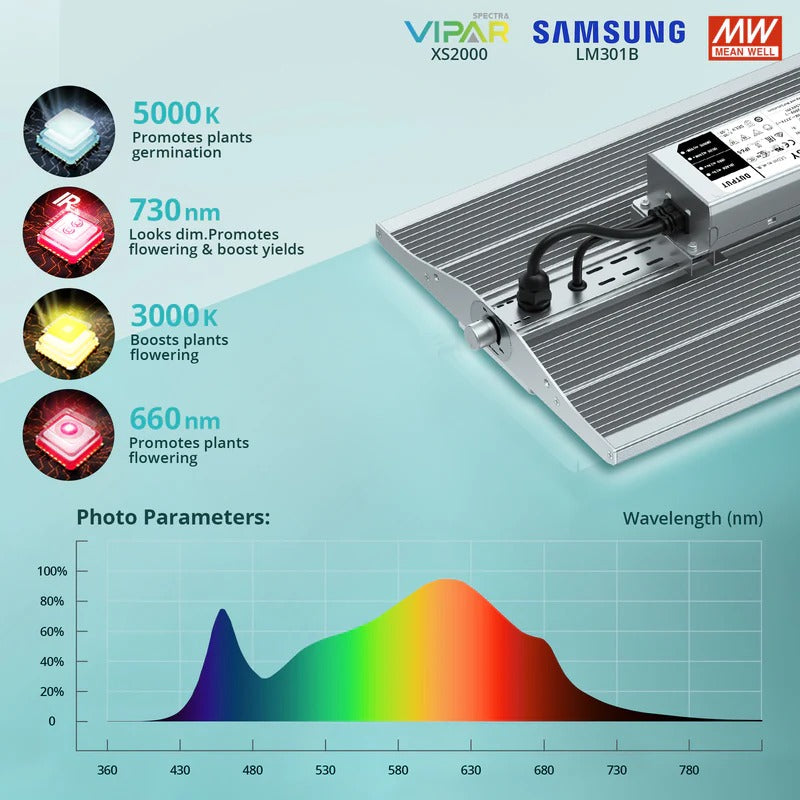 ViparSpectra® XS2000 Full Spectrum Samsung LM301B Diodes Led Grow Light