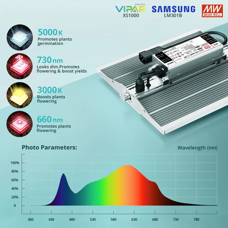 ViparSpectra® XS1000 Full Spectrum Samsung LM301B Diodes Led Grow Light