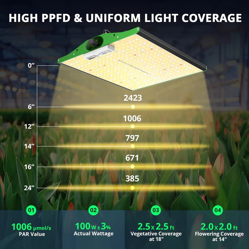 ViparSpectra® P1000 Full Spectrum Infrared LED Grow Light